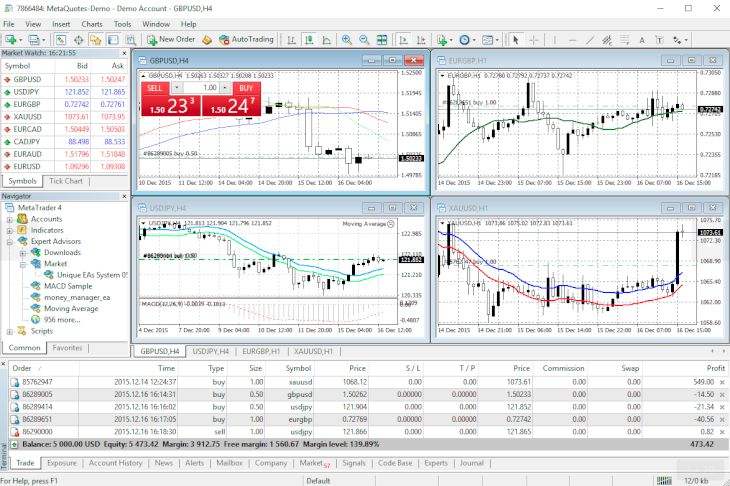 MetaTrader 4