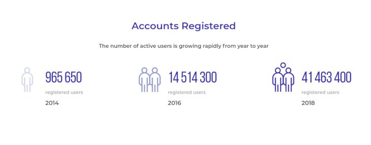 IQ Option in numbers