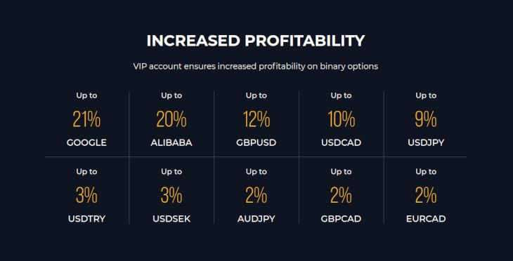 Becoming a VIP Trader at IQ Option