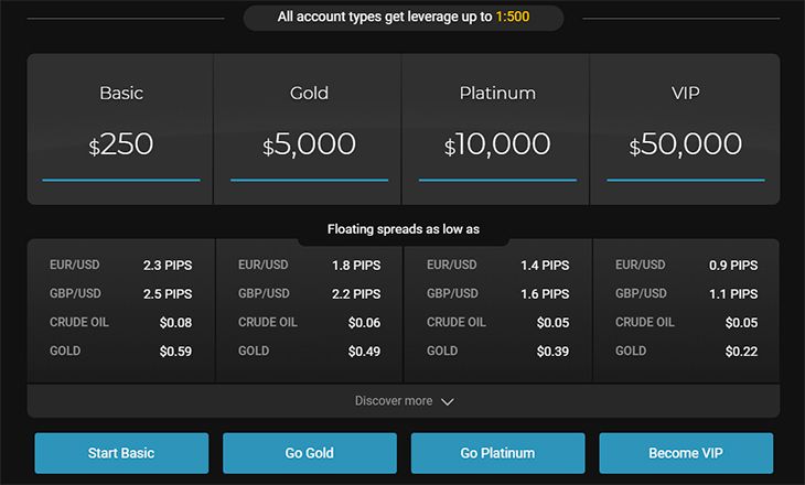 24Option account types