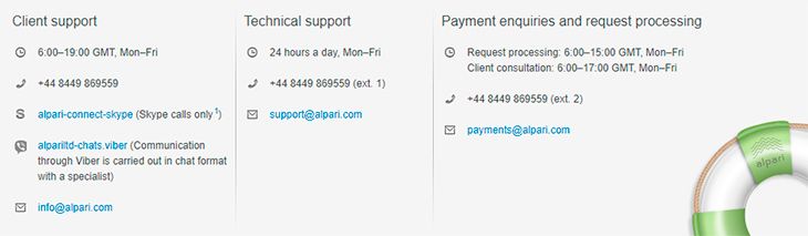 Alpari contacts
