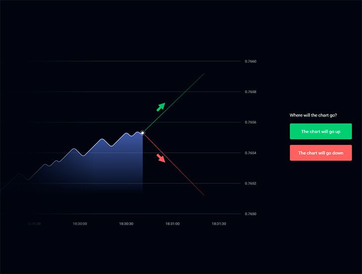 Binomo trading example