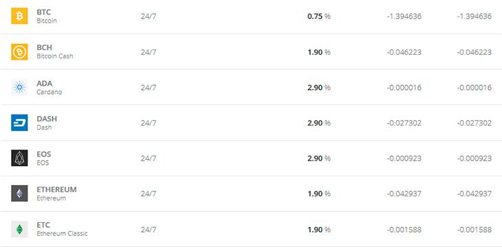 eToro Market Hours & Fees