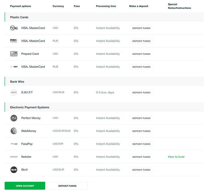 Amarkets paymant methods