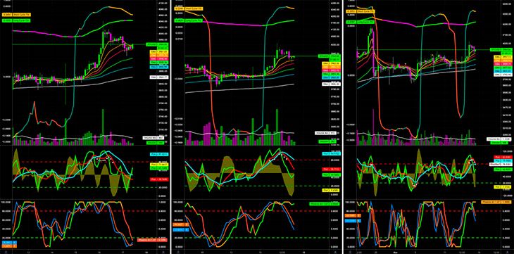 Indikator teknis Forex terbaik