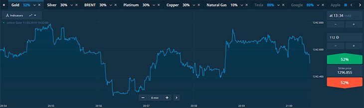 Practice Binary Trading