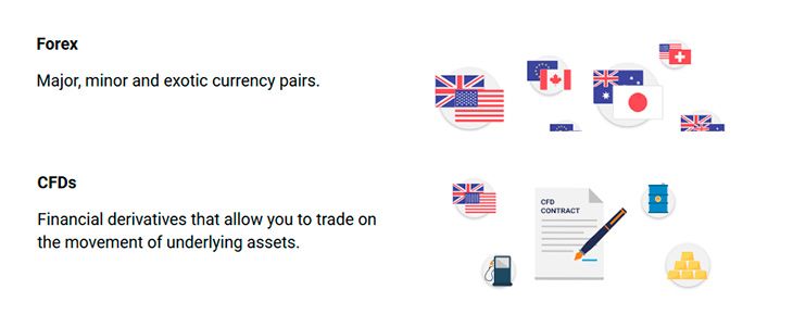 CFD vs Forex