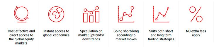 CFD trading