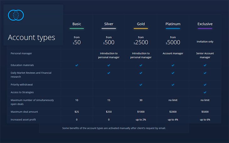 ExpertOption account types