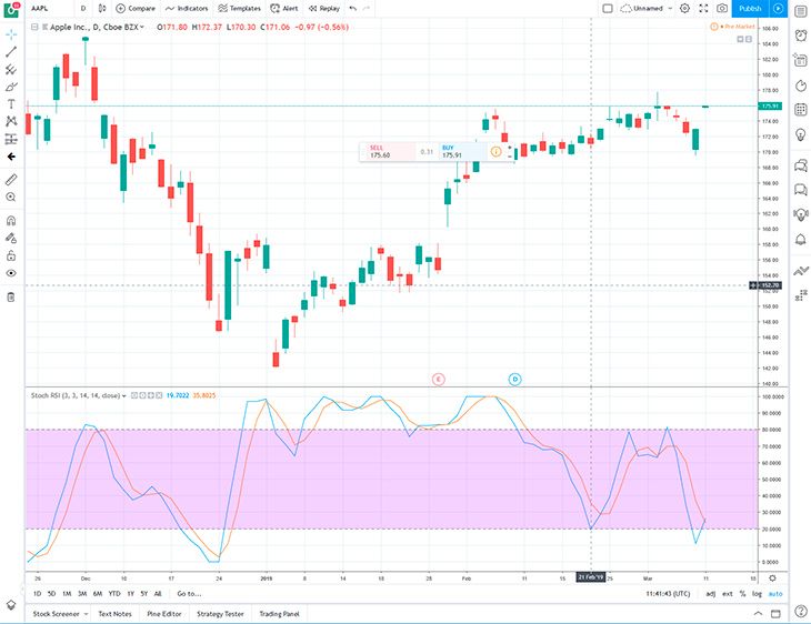 Forex indicator RSI