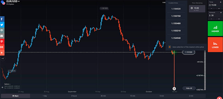 How Forex Options Work