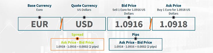 ¿Qué es Forex? Una guía completa