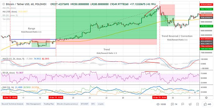 Mengembangkan rencana trading