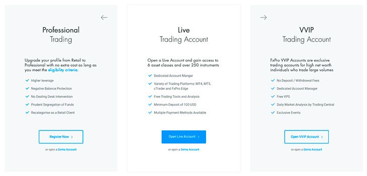 FxPro account types