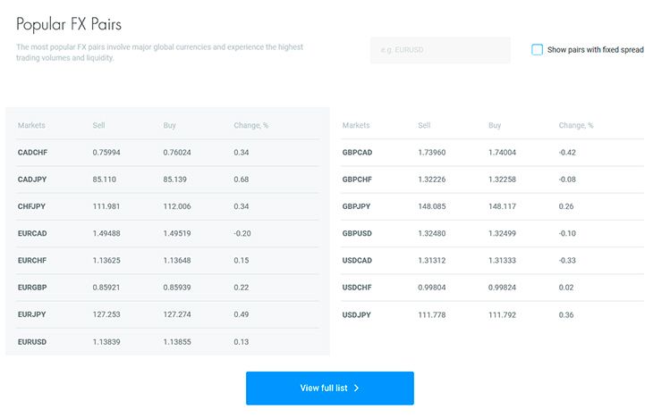 Popular FX pairs