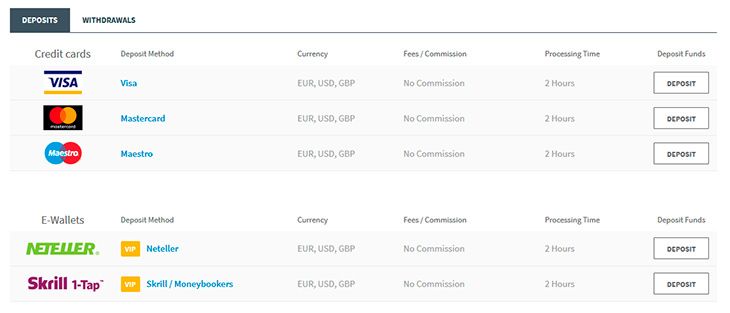 FXTM payment methods