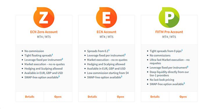 FXTM ECN accounts