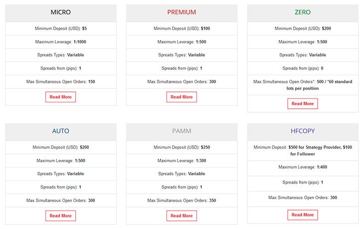 Hot forex fixed spread account