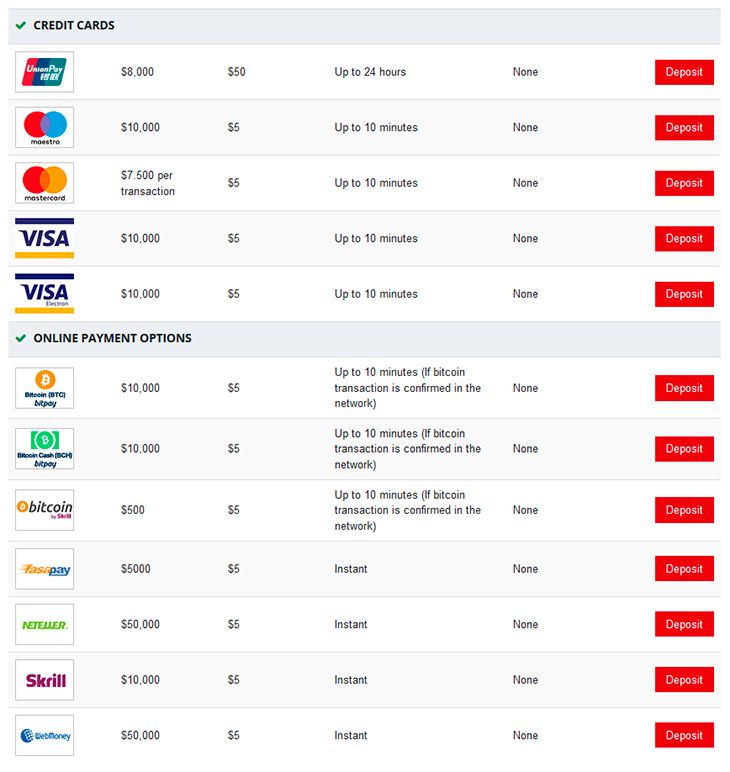 HotForex payment methods