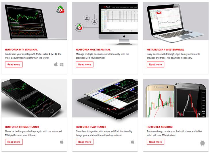 HotForex trading platforms