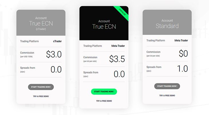 ICMarkets account types