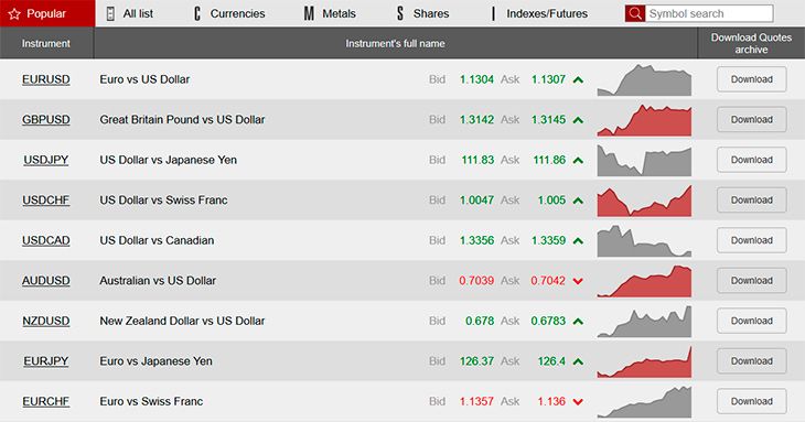 InstaForex list of assets