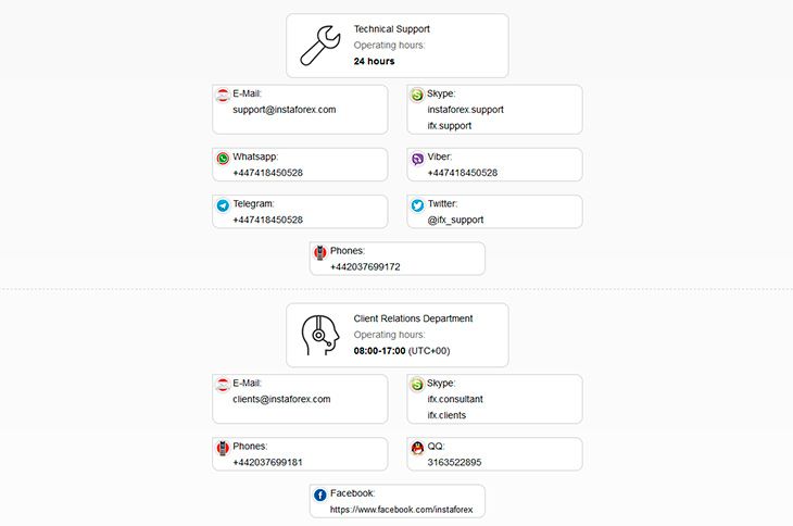 InstaForex contacts