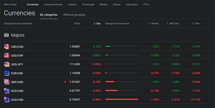 Libertex list of assets