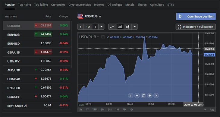 Libertex trading platform