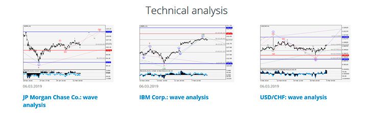 LiteForex technical analysis