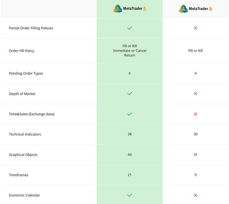 Metatrader4 vs Metatrader5