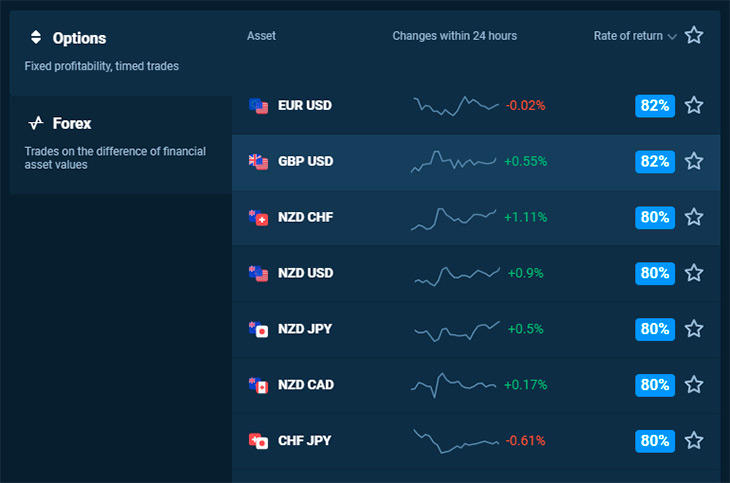 List of Assets at Olymp Trade