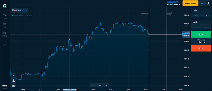 Olymp Trade trading platform