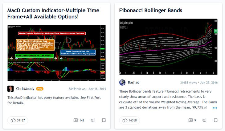 Tradingview Indicators and Strategies 