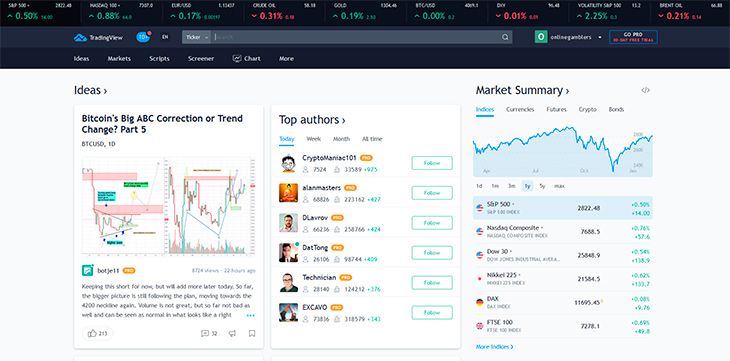 Tradingview main page