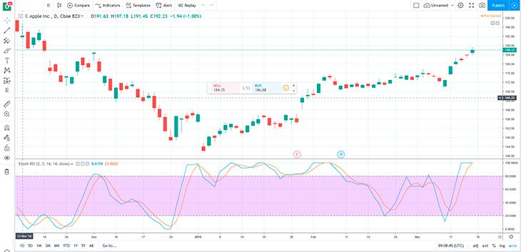 RSI Forex Indicator