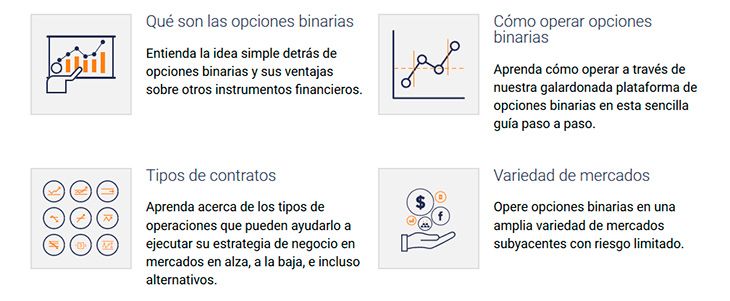 Guía para empezar en Binary.com