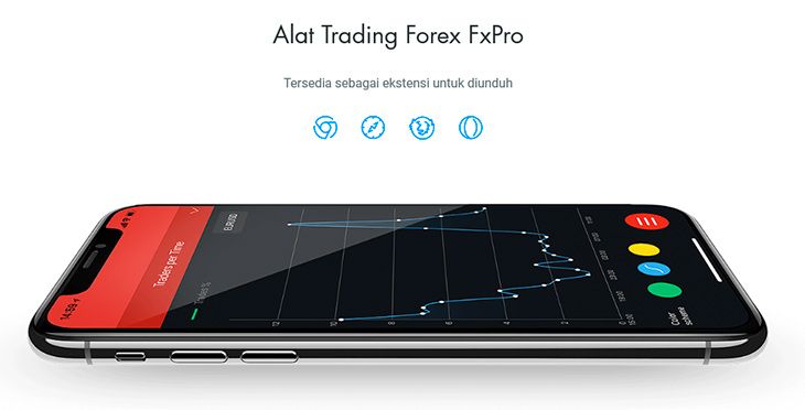 FxPro alat-alat yang membantu dalam trading