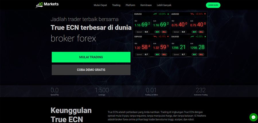ICMarkets Indonesia Ulasan 1 di 2020 apakah itu Broker Forex