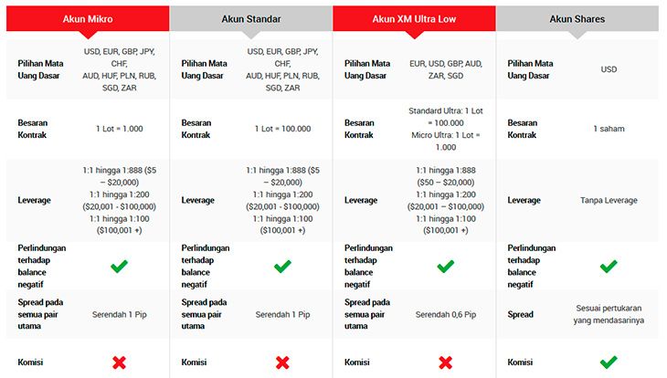 XM Forex jenis jenis akun