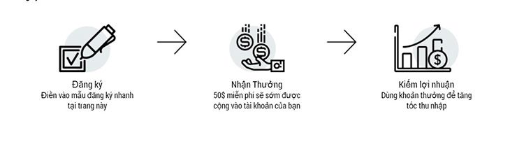 Các chương trình khuyến mãi hấp dẫn