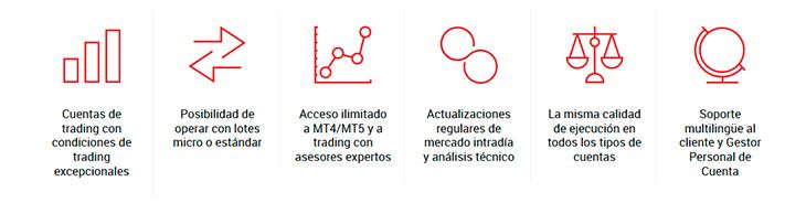 Acerca de Xm Forex