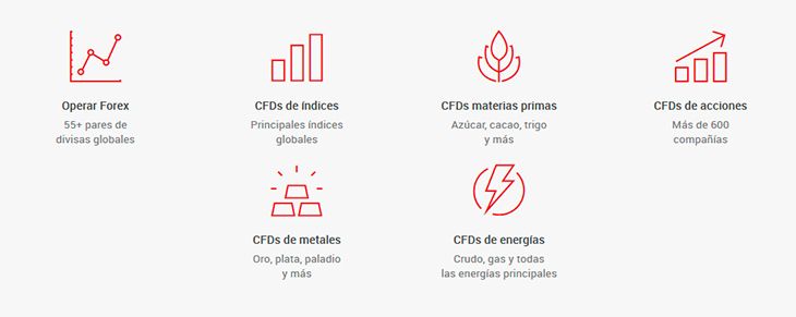 Lista de instrumentos de negociación