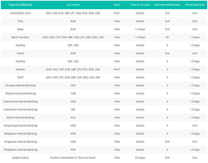 AxiTrader payments