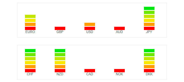 currency strength meter