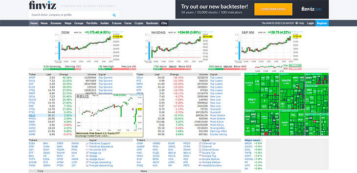 best free stock charting software for mac with scanning